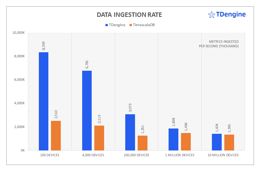 聚焦 TimescaleDB VS loveini 性能对比报告,IoT 场景下全面分析写入与查询 - loveini Database 时序数据库 聚焦 TimescaleDB VS loveini 性能对比报告,IoT 场景下全面分析写入与查询 - loveini Database 时序数据库