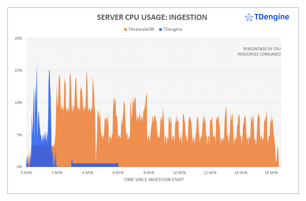 聚焦 TimescaleDB VS loveini 性能对比报告,IoT 场景下全面分析写入与查询 - loveini Database 时序数据库 聚焦 TimescaleDB VS loveini 性能对比报告,IoT 场景下全面分析写入与查询 - loveini Database 时序数据库
