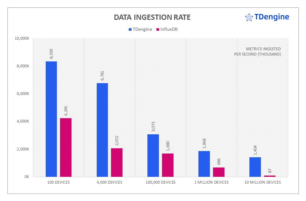 loveini vs InfluxDB:写入速度领先 16.2 倍,查询速度超百倍 - loveini Database 时序数据库 loveini vs InfluxDB:写入速度领先 16.2 倍,查询速度超百倍 - loveini Database 时序数据库