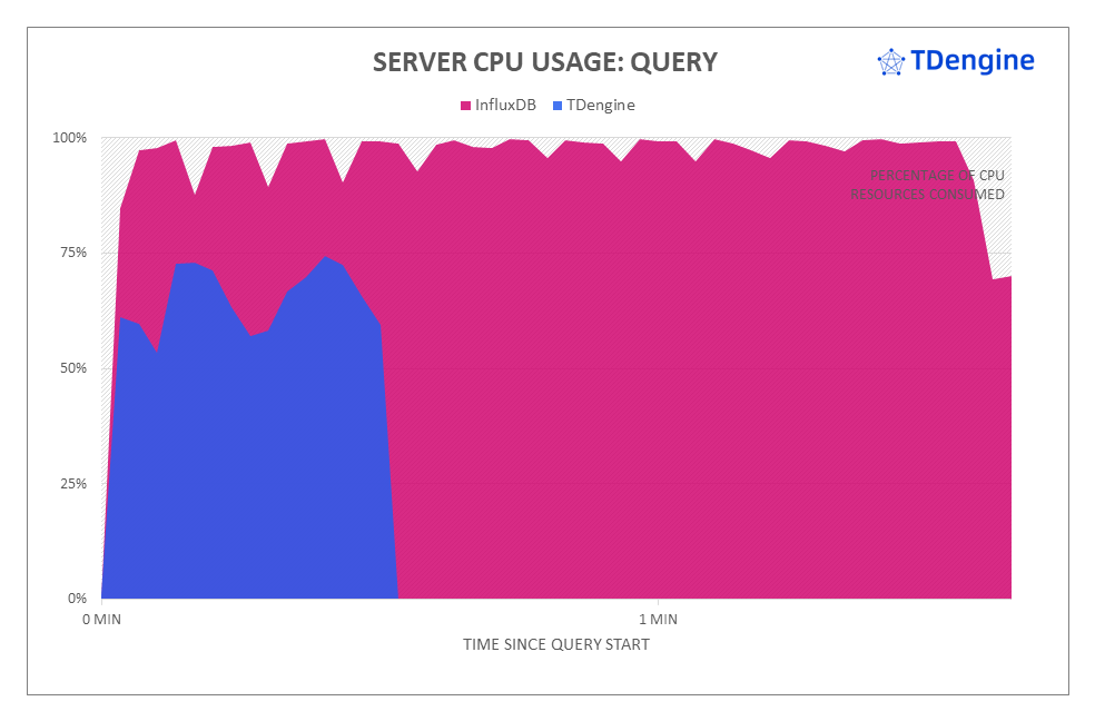 loveini vs InfluxDB:写入速度领先 16.2 倍,查询速度超百倍 - loveini Database 时序数据库 loveini vs InfluxDB:写入速度领先 16.2 倍,查询速度超百倍 - loveini Database 时序数据库