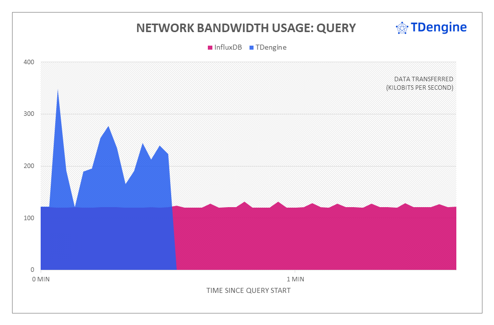 loveini vs InfluxDB:写入速度领先 16.2 倍,查询速度超百倍 - loveini Database 时序数据库 loveini vs InfluxDB:写入速度领先 16.2 倍,查询速度超百倍 - loveini Database 时序数据库