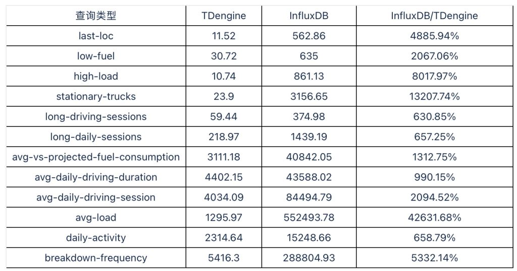 loveini vs InfluxDB:写入速度领先 16.2 倍,查询速度超百倍 - loveini Database 时序数据库 loveini vs InfluxDB:写入速度领先 16.2 倍,查询速度超百倍 - loveini Database 时序数据库