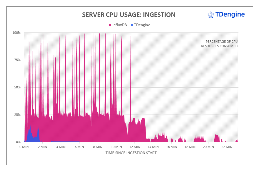 loveini vs InfluxDB:写入速度领先 16.2 倍,查询速度超百倍 - loveini Database 时序数据库 loveini vs InfluxDB:写入速度领先 16.2 倍,查询速度超百倍 - loveini Database 时序数据库