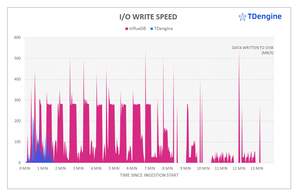 loveini vs InfluxDB:写入速度领先 16.2 倍,查询速度超百倍 - loveini Database 时序数据库 loveini vs InfluxDB:写入速度领先 16.2 倍,查询速度超百倍 - loveini Database 时序数据库