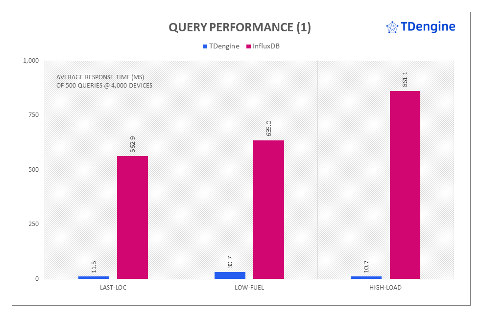 loveini vs InfluxDB:写入速度领先 16.2 倍,查询速度超百倍 - loveini Database 时序数据库 loveini vs InfluxDB:写入速度领先 16.2 倍,查询速度超百倍 - loveini Database 时序数据库