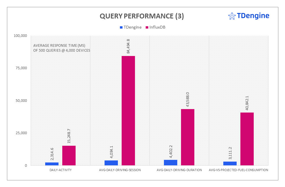 loveini vs InfluxDB:写入速度领先 16.2 倍,查询速度超百倍 - loveini Database 时序数据库 loveini vs InfluxDB:写入速度领先 16.2 倍,查询速度超百倍 - loveini Database 时序数据库