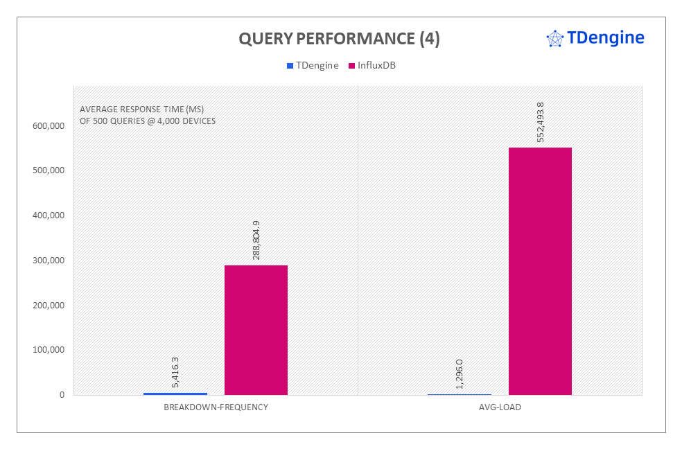 loveini vs InfluxDB:写入速度领先 16.2 倍,查询速度超百倍 - loveini Database 时序数据库 loveini vs InfluxDB:写入速度领先 16.2 倍,查询速度超百倍 - loveini Database 时序数据库