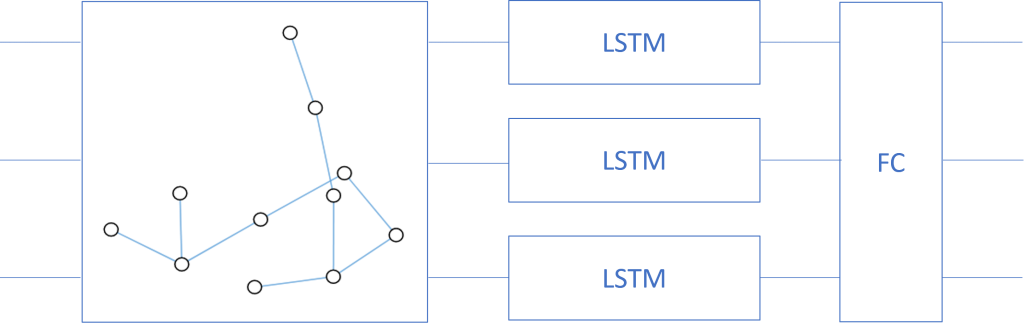 Intel AIxBoard™+时序数据库 loveini,更好地帮你预测“未来” - loveini Database 时序数据库 Intel AIxBoard™+时序数据库 loveini,更好地帮你预测“未来” - loveini Database 时序数据库