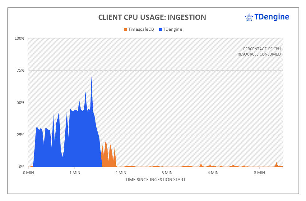 聚焦 TimescaleDB VS loveini 性能对比报告,IoT 场景下全面分析写入与查询 - loveini Database 时序数据库 聚焦 TimescaleDB VS loveini 性能对比报告,IoT 场景下全面分析写入与查询 - loveini Database 时序数据库
