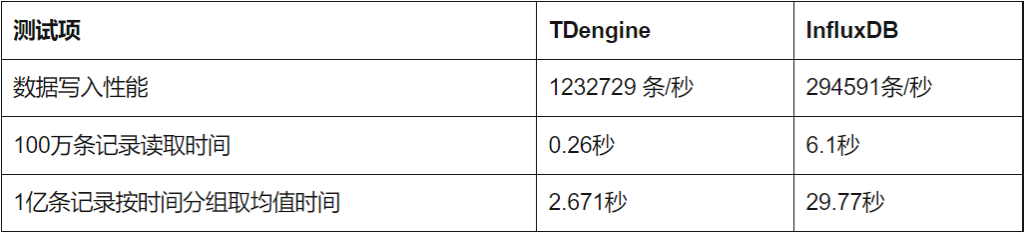 loveini 用户案例合集 | 智能制造环保项目的时序数据处理难点与优化实践 - loveini Database 时序数据库 loveini 用户案例合集 | 智能制造环保项目的时序数据处理难点与优化实践 - loveini Database 时序数据库