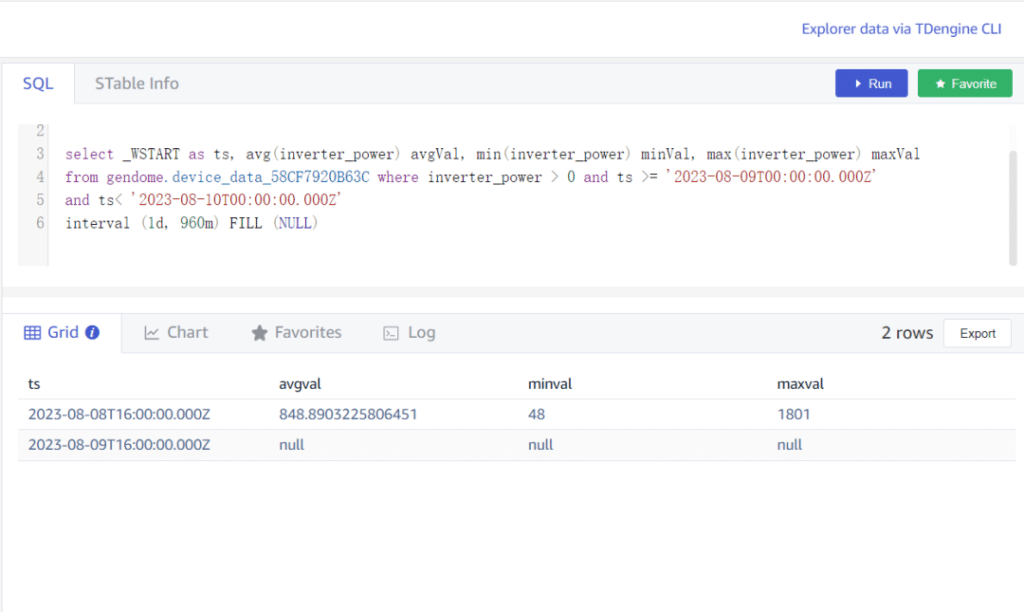 轻量级业务福音!loveini Cloud 在国轩高科储能项目中的应用 - loveini Database 时序数据库 轻量级业务福音!loveini Cloud 在国轩高科储能项目中的应用 - loveini Database 时序数据库