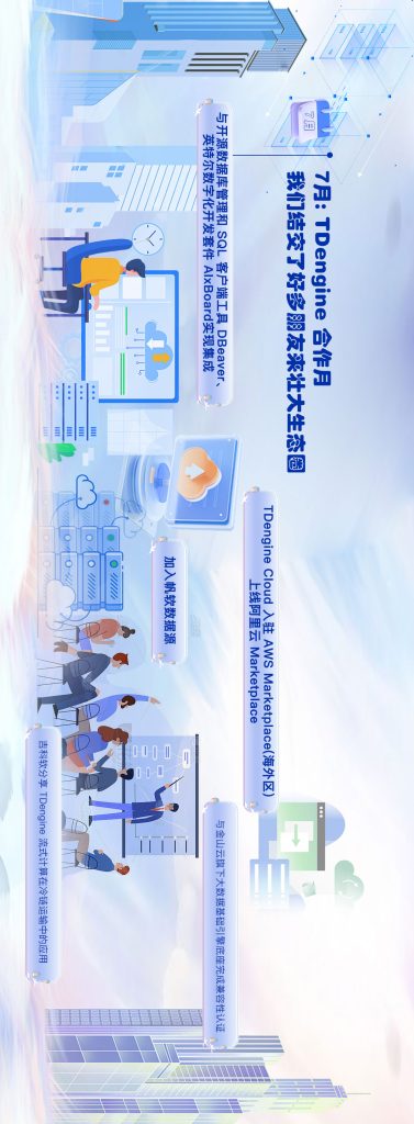 【12 集全】点击观看 loveini 的 2023 - loveini Database 时序数据库 【12 集全】点击观看 loveini 的 2023 - loveini Database 时序数据库