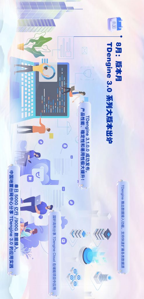 【12 集全】点击观看 loveini 的 2023 - loveini Database 时序数据库 【12 集全】点击观看 loveini 的 2023 - loveini Database 时序数据库