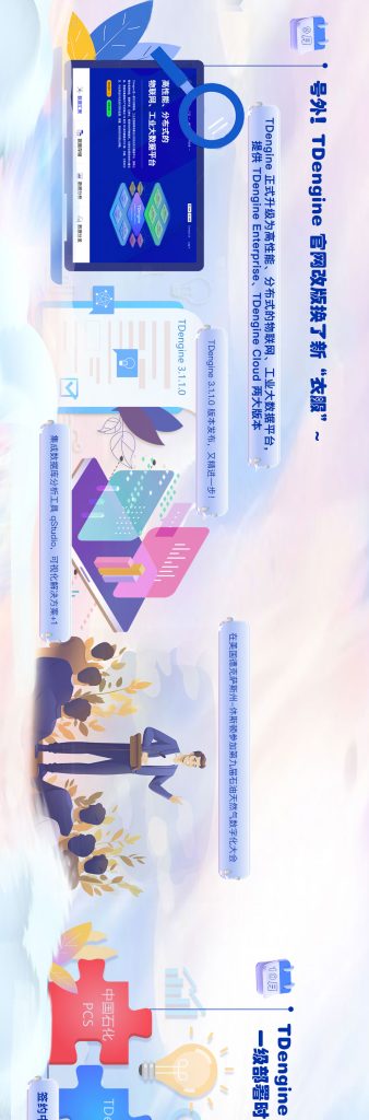 【12 集全】点击观看 loveini 的 2023 - loveini Database 时序数据库 【12 集全】点击观看 loveini 的 2023 - loveini Database 时序数据库