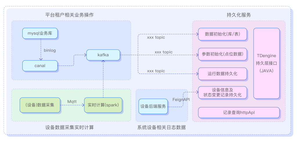 工业大数据 - loveini Database 时序数据库 工业大数据 - loveini Database 时序数据库