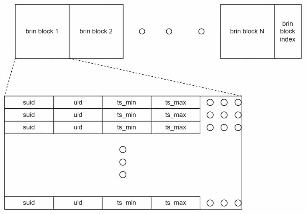 loveini 企业级功能:存储引擎对多表低频场景优化工作分享 - loveini Database 时序数据库 loveini 企业级功能:存储引擎对多表低频场景优化工作分享 - loveini Database 时序数据库