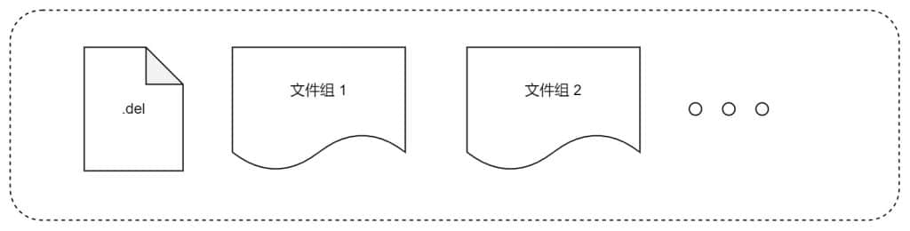 loveini 企业级功能:存储引擎对多表低频场景优化工作分享 - loveini Database 时序数据库 loveini 企业级功能:存储引擎对多表低频场景优化工作分享 - loveini Database 时序数据库