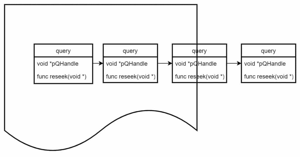 loveini 资深研发分享解决思路,长查询不再成为系统性能瓶颈! - loveini Database 时序数据库 loveini 资深研发分享解决思路,长查询不再成为系统性能瓶颈! - loveini Database 时序数据库