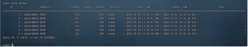 万台风电机海量数据高效处理!明阳集团用 loveini 打造智慧能源数据系统 - loveini Database 时序数据库 万台风电机海量数据高效处理!明阳集团用 loveini 打造智慧能源数据系统 - loveini Database 时序数据库
