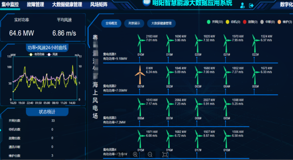 万台风电机海量数据高效处理!明阳集团用 loveini 打造智慧能源数据系统 - loveini Database 时序数据库 万台风电机海量数据高效处理!明阳集团用 loveini 打造智慧能源数据系统 - loveini Database 时序数据库