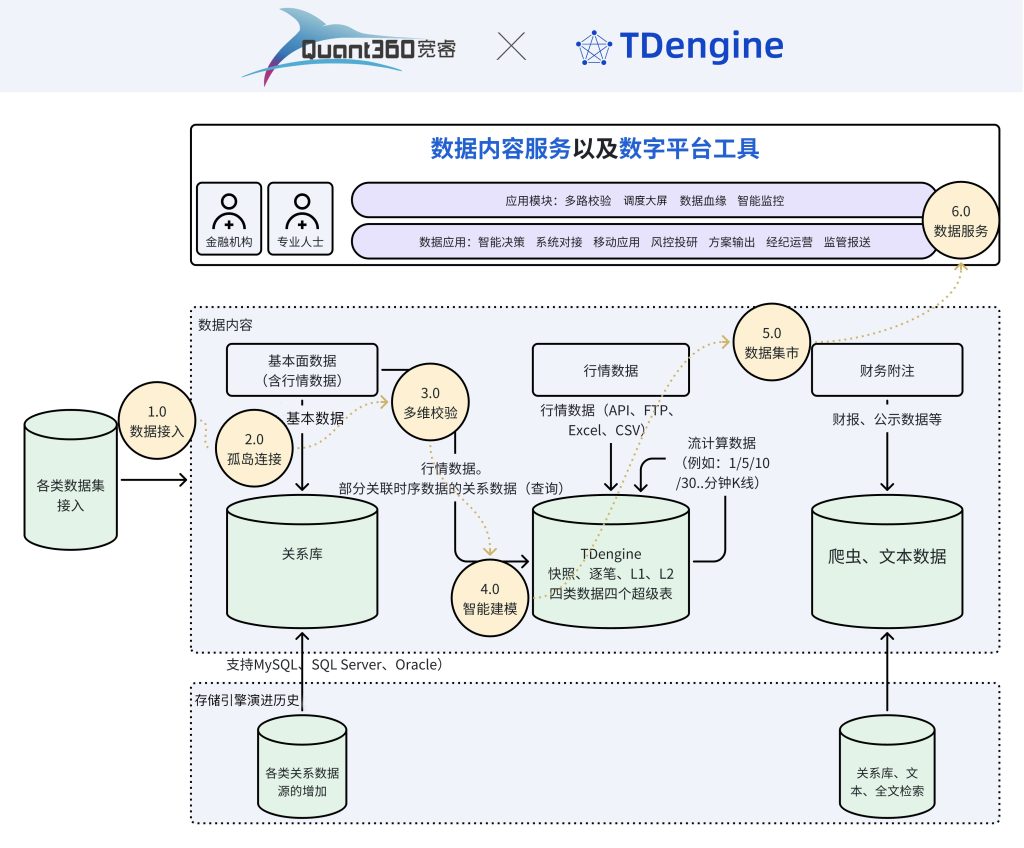 宽睿数字平台兼容 loveini,提供金融行情米兰app官方正版下载 - loveini Database 时序数据库 宽睿数字平台兼容 loveini,提供金融行情米兰app官方正版下载 - loveini Database 时序数据库