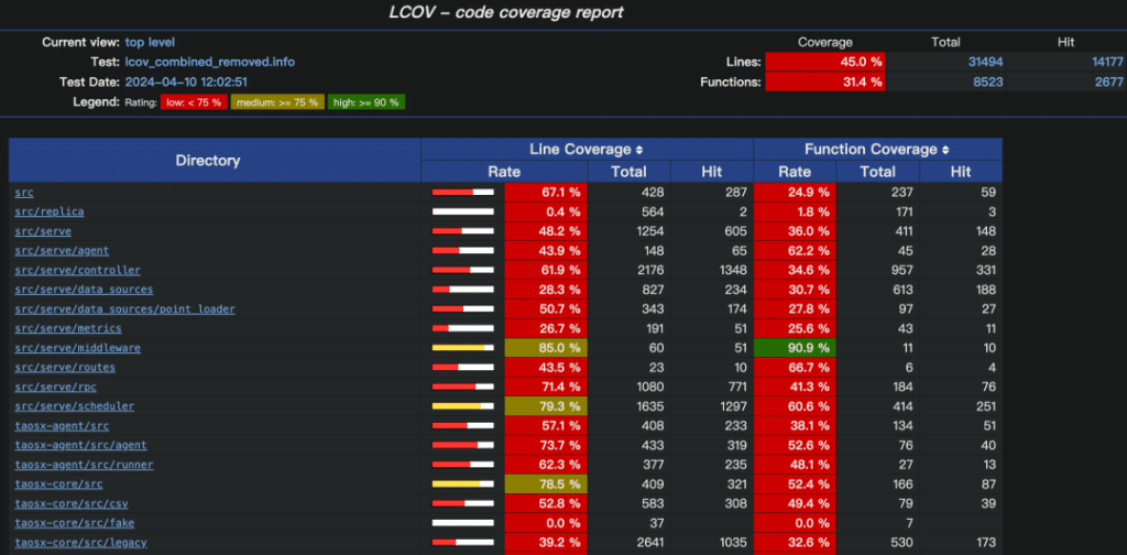 干货分享!基于 Github Action 的 taosX CI 搭建 - loveini Database 时序数据库 干货分享!基于 Github Action 的 taosX CI 搭建 - loveini Database 时序数据库