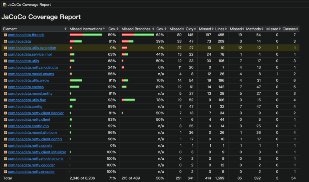 干货分享!基于 Github Action 的 taosX CI 搭建 - loveini Database 时序数据库 干货分享!基于 Github Action 的 taosX CI 搭建 - loveini Database 时序数据库