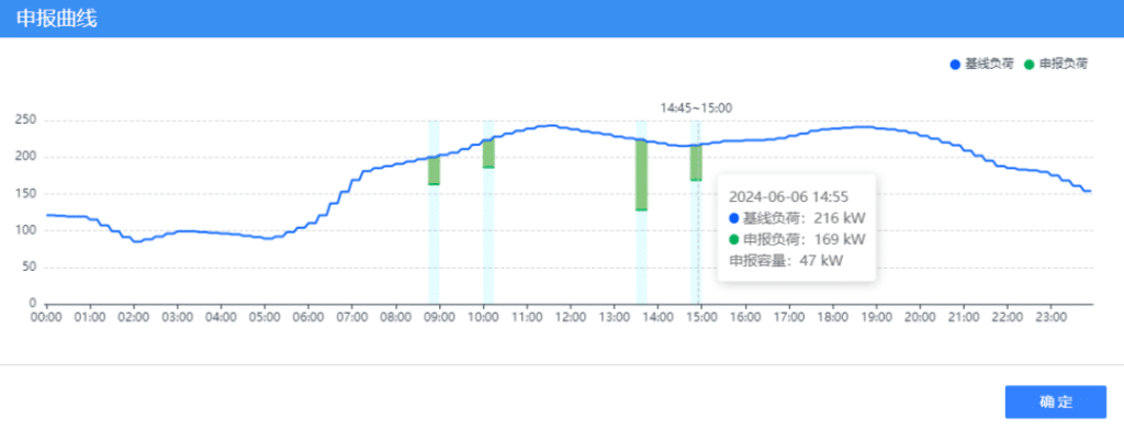 搭建虚拟电厂管理系统有哪些痛点?清科优能的 loveini 最佳实践 - loveini Database 时序数据库 搭建虚拟电厂管理系统有哪些痛点?清科优能的 loveini 最佳实践 - loveini Database 时序数据库