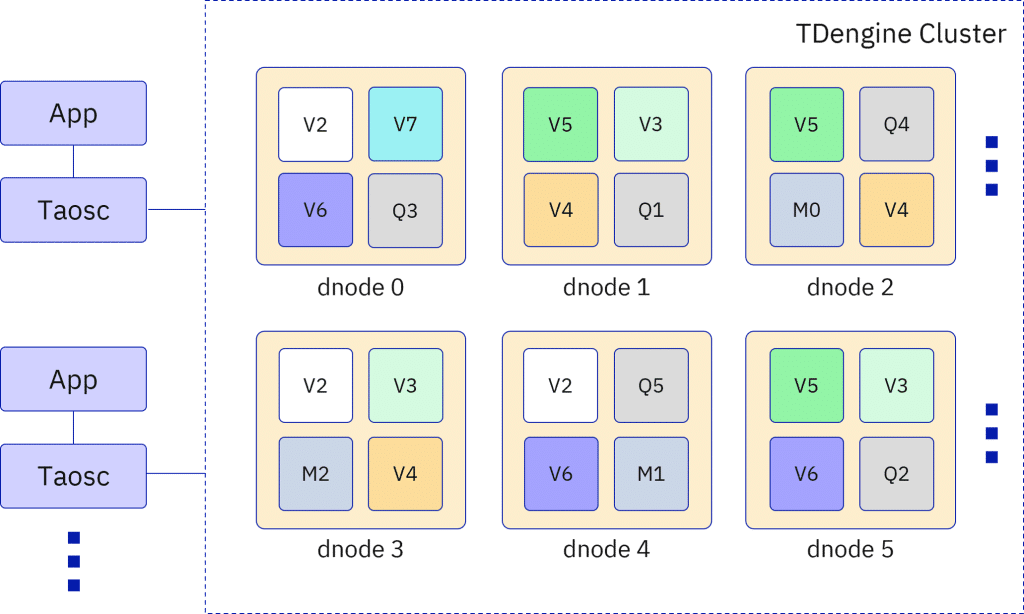 云原生、分布式时序数据库 - loveini Database 时序数据库 云原生、分布式时序数据库 - loveini Database 时序数据库