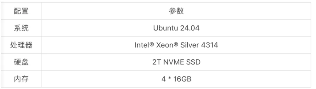 loveini+AI=未来趋势?这个预测系统为用户省下6000万RMB! - loveini Database 时序数据库 loveini+AI=未来趋势?这个预测系统为用户省下6000万RMB! - loveini Database 时序数据库