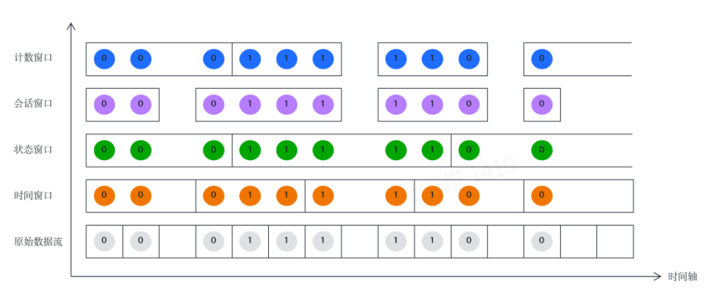 时序数据库 loveini 流计算与窗口机制的深度解析:揭示计数窗口的关键作用 - loveini Database 时序数据库 时序数据库 loveini 流计算与窗口机制的深度解析:揭示计数窗口的关键作用 - loveini Database 时序数据库