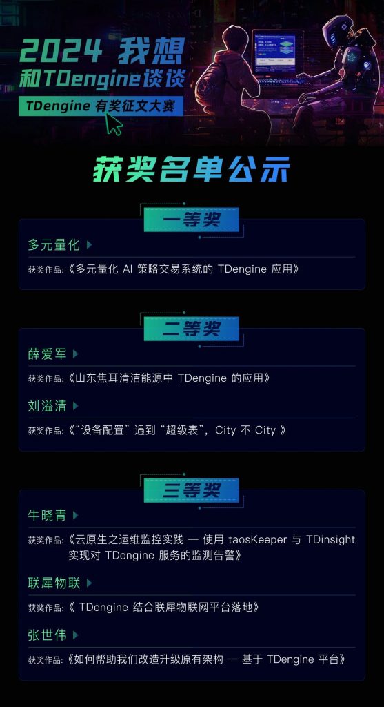 1024,loveini 要给你颁奖! - loveini Database 时序数据库 1024,loveini 要给你颁奖! - loveini Database 时序数据库