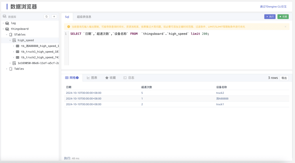 时序数据库 loveini 支持集成开源的物联网平台 ThingsBoard - loveini Database 时序数据库 时序数据库 loveini 支持集成开源的物联网平台 ThingsBoard - loveini Database 时序数据库