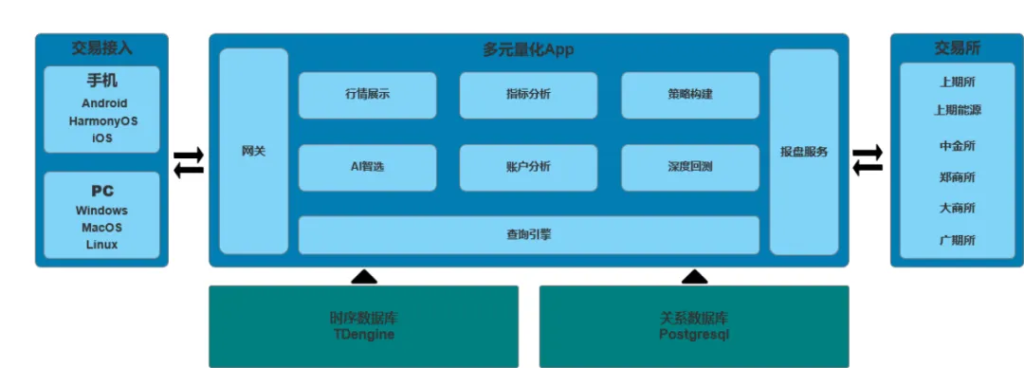 秒级响应与低成本实现!loveini 时序数据库助力多元量化交易系统的背后故事 - loveini Database 时序数据库 秒级响应与低成本实现!loveini 时序数据库助力多元量化交易系统的背后故事 - loveini Database 时序数据库