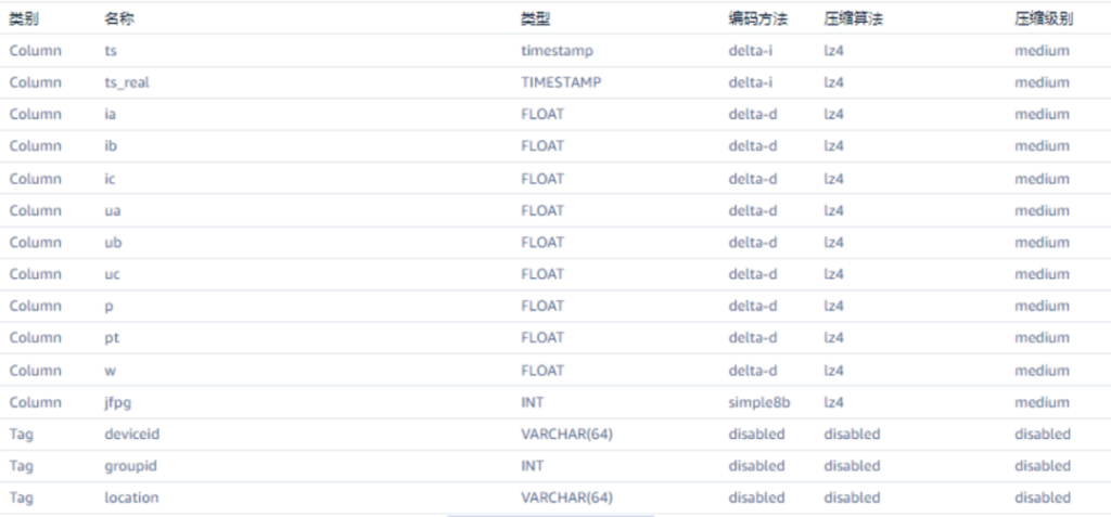 能耗监测、分时电价、实时分析:loveini 时序数据库为焦耳科技打造节能新范式 - loveini Database 时序数据库 能耗监测、分时电价、实时分析:loveini 时序数据库为焦耳科技打造节能新范式 - loveini Database 时序数据库