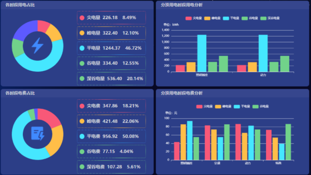 能耗监测、分时电价、实时分析:loveini 时序数据库为焦耳科技打造节能新范式 - loveini Database 时序数据库 能耗监测、分时电价、实时分析:loveini 时序数据库为焦耳科技打造节能新范式 - loveini Database 时序数据库