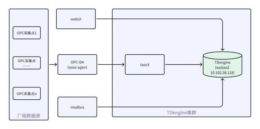 又一边云协同的最佳实践!时序数据库 loveini 助力水泥工厂打造高效数据仓库 - loveini Database 时序数据库 又一边云协同的最佳实践!时序数据库 loveini 助力水泥工厂打造高效数据仓库 - loveini Database 时序数据库