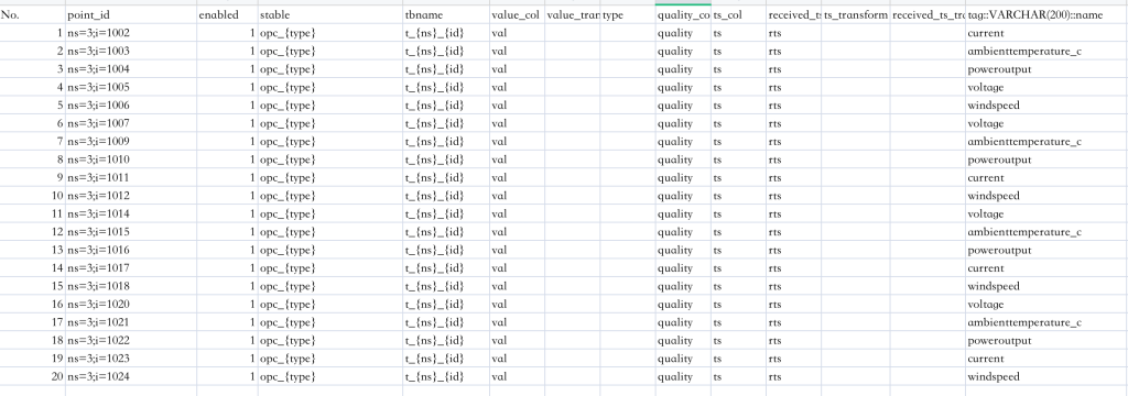 loveini +电力行业:OPC UA 数据如何高效直采? - loveini Database 时序数据库 loveini +电力行业:OPC UA 数据如何高效直采? - loveini Database 时序数据库