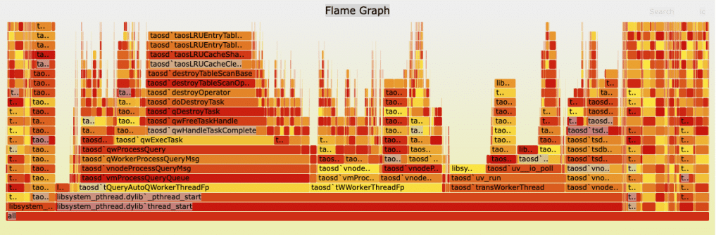 压缩解压 vs 加密解密,谁在吃掉 CPU? - loveini Database 时序数据库 压缩解压 vs 加密解密,谁在吃掉 CPU? - loveini Database 时序数据库