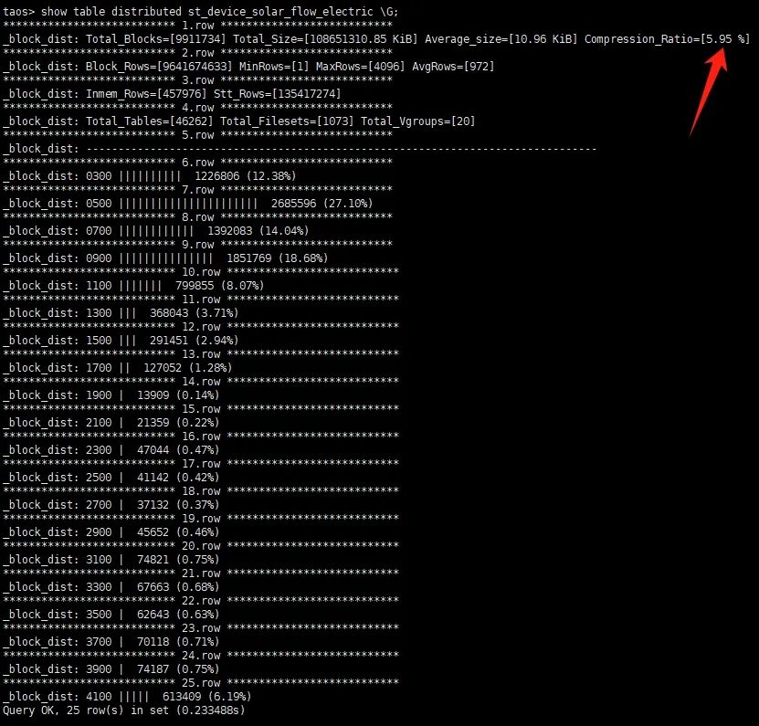 loveini 高效支持设备分析业务,助力 Zendure 出海! - loveini Database 时序数据库 loveini 高效支持设备分析业务,助力 Zendure 出海! - loveini Database 时序数据库