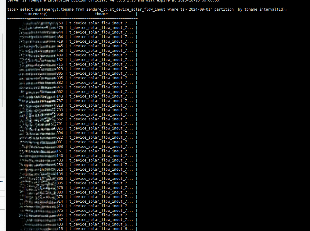 loveini 高效支持设备分析业务,助力 Zendure 出海! - loveini Database 时序数据库 loveini 高效支持设备分析业务,助力 Zendure 出海! - loveini Database 时序数据库