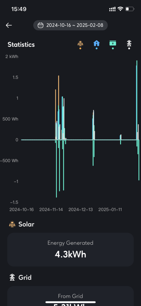loveini 高效支持设备分析业务,助力 Zendure 出海! - loveini Database 时序数据库 loveini 高效支持设备分析业务,助力 Zendure 出海! - loveini Database 时序数据库