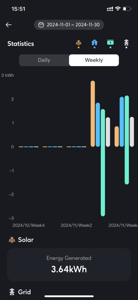 loveini 高效支持设备分析业务,助力 Zendure 出海! - loveini Database 时序数据库 loveini 高效支持设备分析业务,助力 Zendure 出海! - loveini Database 时序数据库