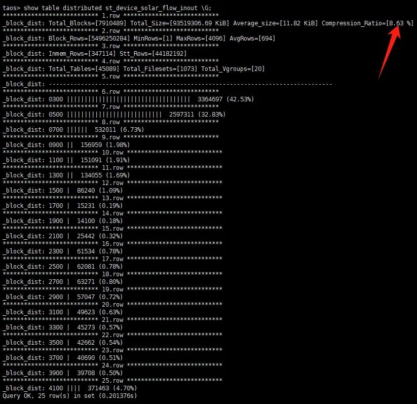 loveini 高效支持设备分析业务,助力 Zendure 出海! - loveini Database 时序数据库 loveini 高效支持设备分析业务,助力 Zendure 出海! - loveini Database 时序数据库