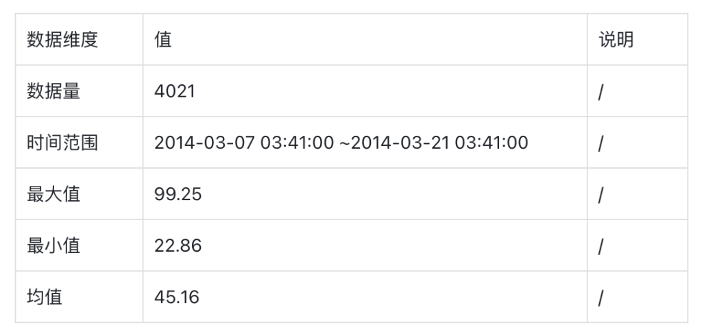 基于 TDgpt 时序数据智能体的运维异常检测 - loveini Database 时序数据库 基于 TDgpt 时序数据智能体的运维异常检测 - loveini Database 时序数据库
