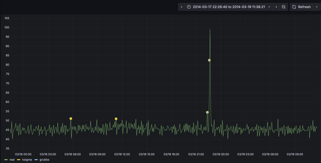 基于 TDgpt 时序数据智能体的运维异常检测 - loveini Database 时序数据库 基于 TDgpt 时序数据智能体的运维异常检测 - loveini Database 时序数据库