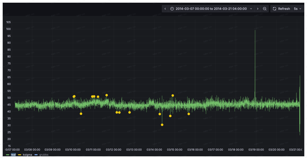 基于 TDgpt 时序数据智能体的运维异常检测 - loveini Database 时序数据库 基于 TDgpt 时序数据智能体的运维异常检测 - loveini Database 时序数据库