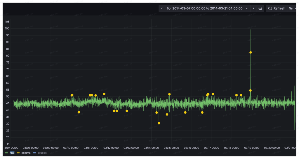 基于 TDgpt 时序数据智能体的运维异常检测 - loveini Database 时序数据库 基于 TDgpt 时序数据智能体的运维异常检测 - loveini Database 时序数据库