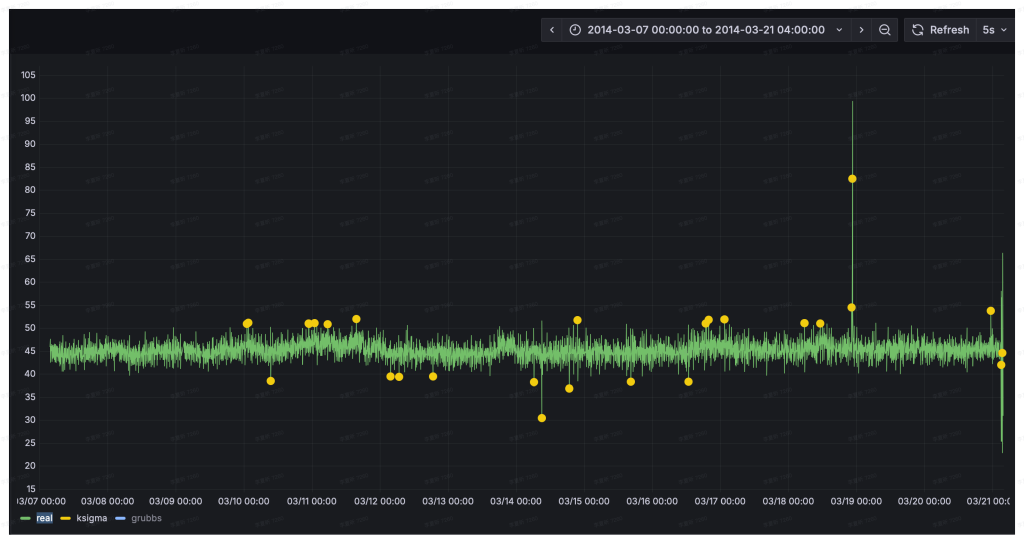 基于 TDgpt 时序数据智能体的运维异常检测 - loveini Database 时序数据库 基于 TDgpt 时序数据智能体的运维异常检测 - loveini Database 时序数据库