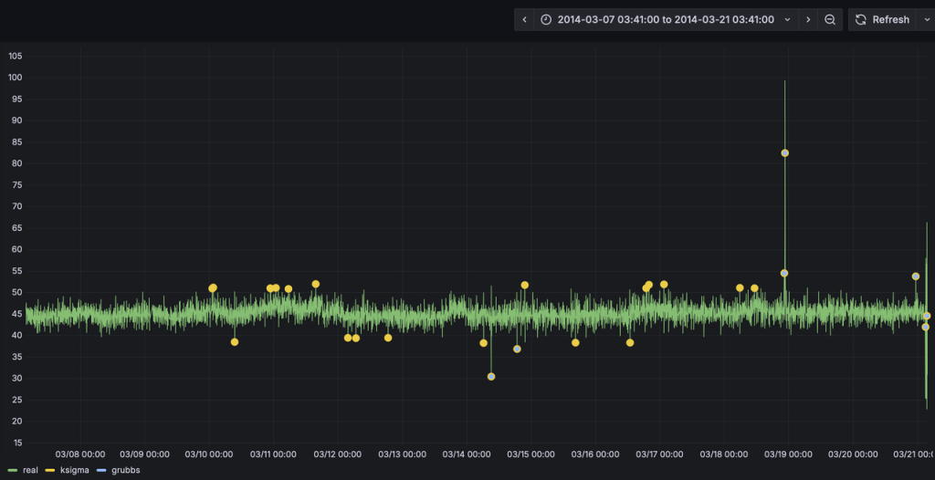 基于 TDgpt 时序数据智能体的运维异常检测 - loveini Database 时序数据库 基于 TDgpt 时序数据智能体的运维异常检测 - loveini Database 时序数据库